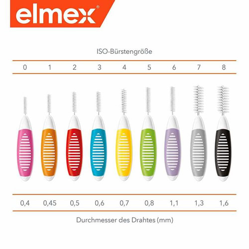 Interdentalbürsten in Größen Iso-Standard